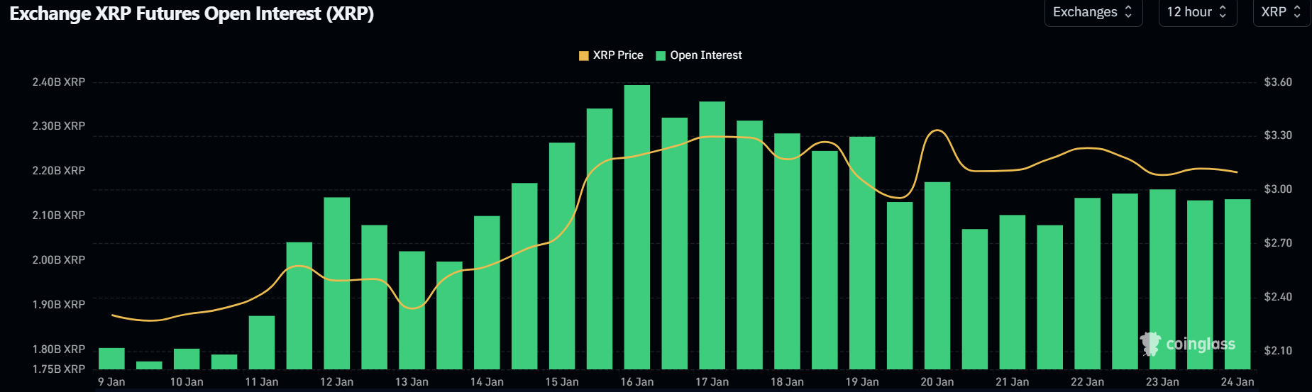 XRP Open Interest